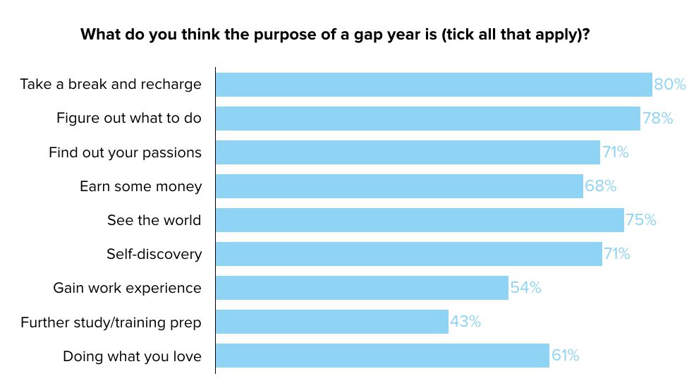 is a 4 year age gap bad