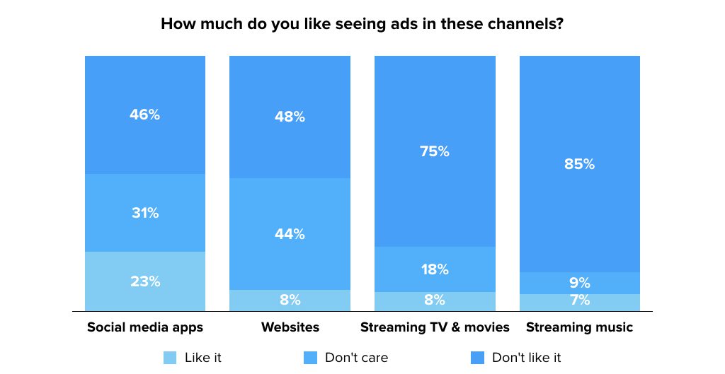 Ads Channels