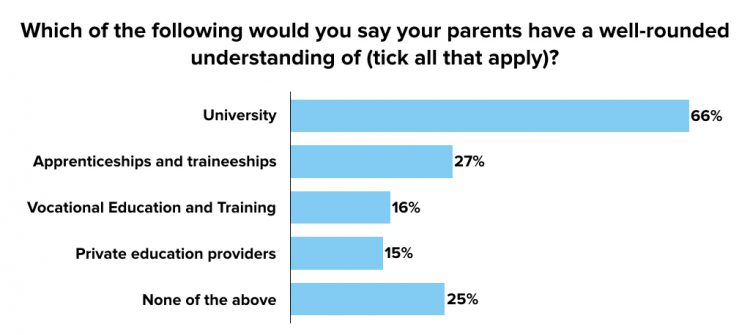 Why Parents Need To Wake Up To the Benefits Of TAFE NSW