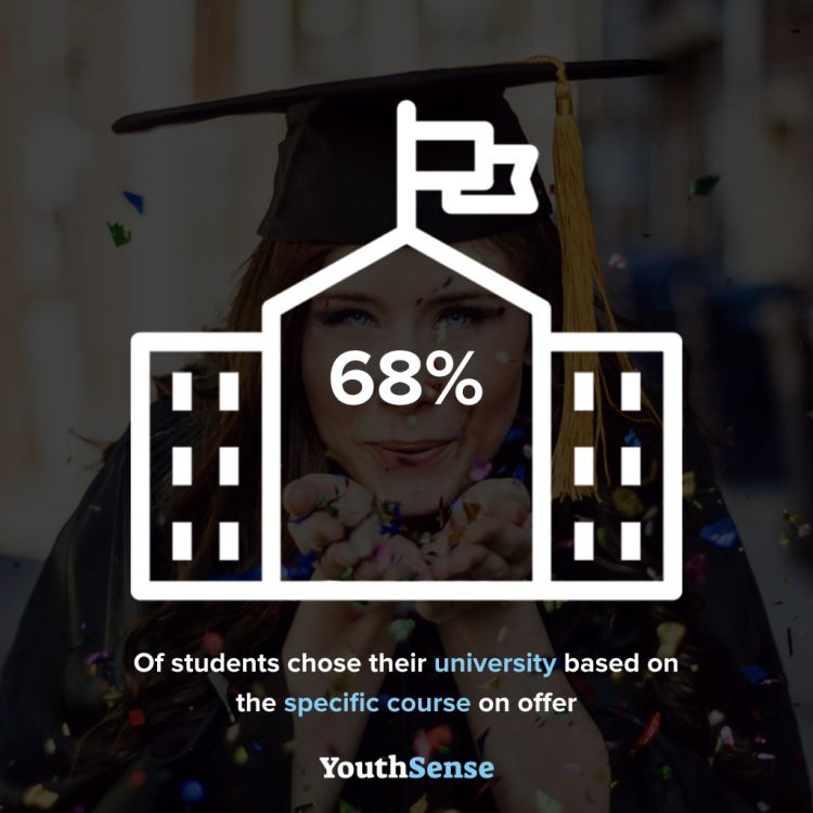 gen-z-stats-every-university-educator-should-know1