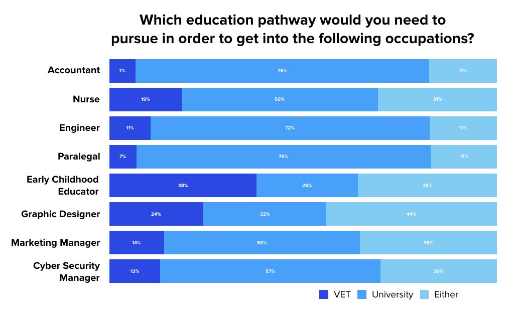 pathways-jobs-tafe