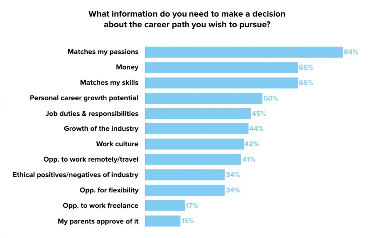 what-gen-z-care-about-when-deciding-their-future