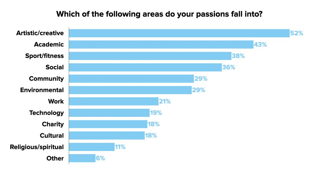 why-passionate-people-have-better-lives2