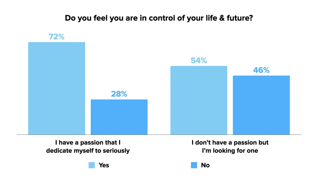 why-passionate-people-have-better-lives4