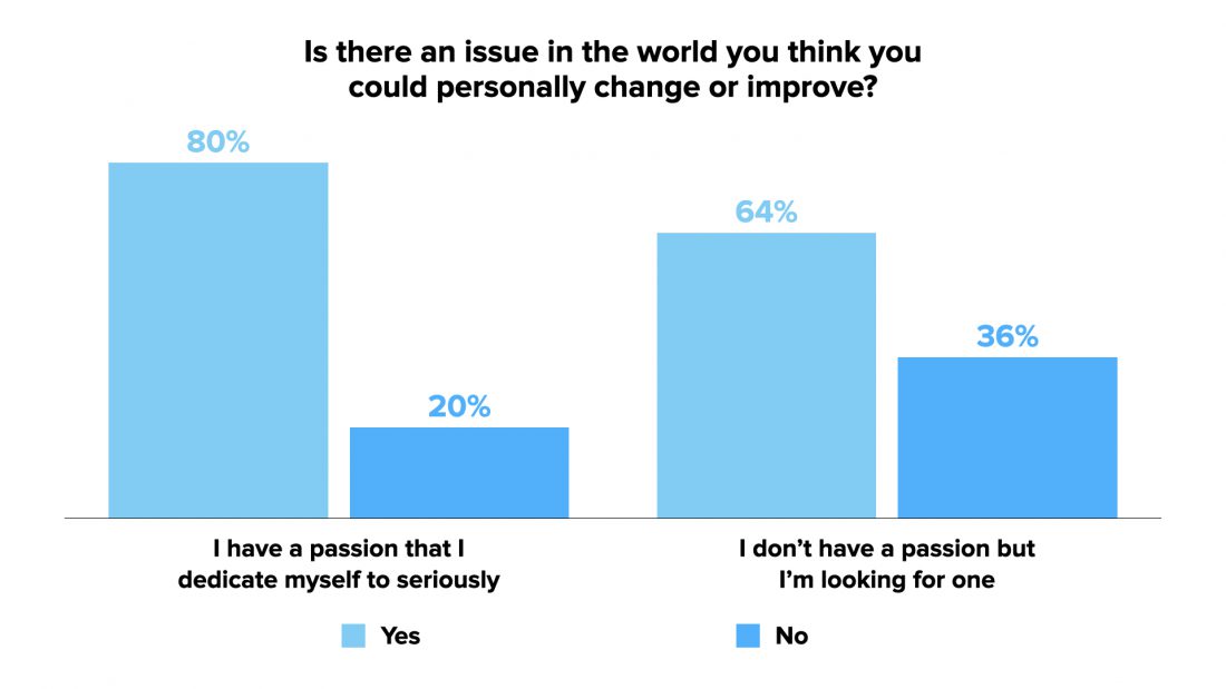 why-passionate-people-have-better-lives5