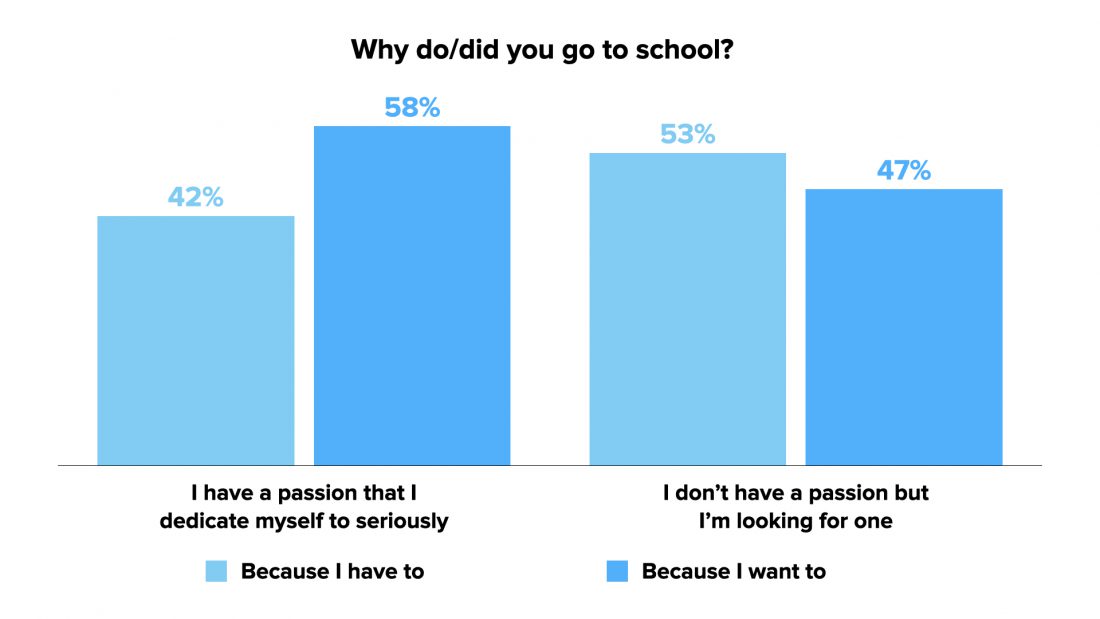 why-passionate-people-have-better-lives7